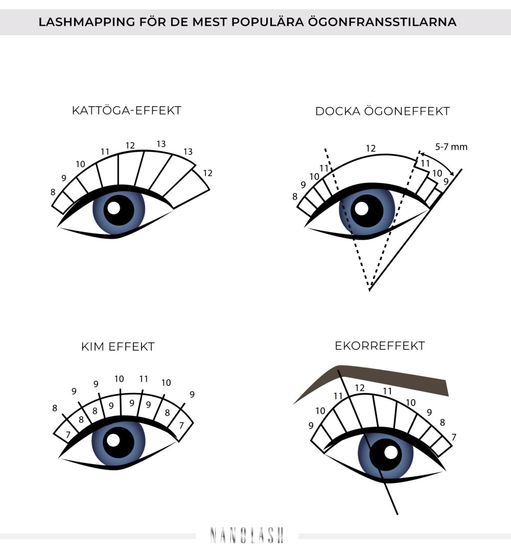 hur man ritar ögonfranskarta